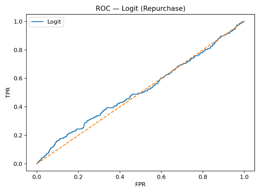 ROC overlay
